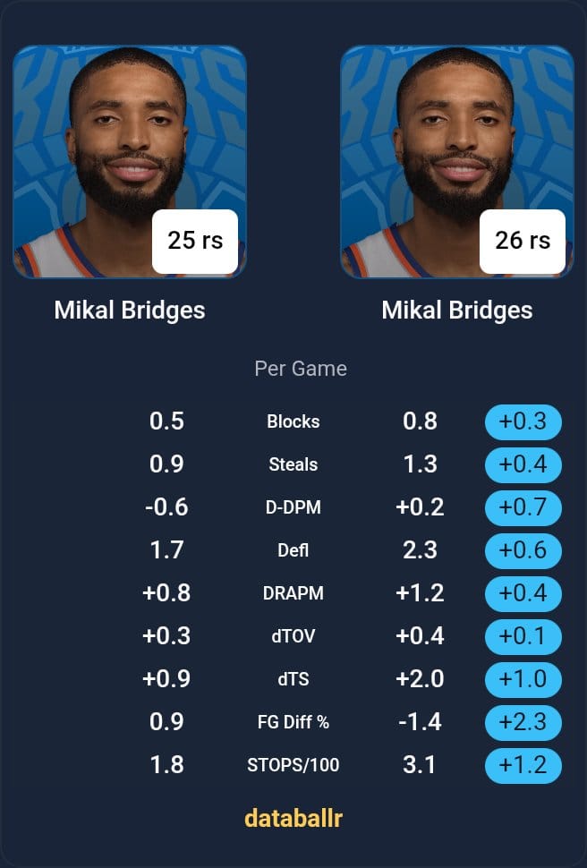 mikal-bridges